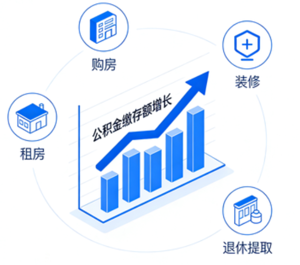 衡水住房公积金的提取条件
